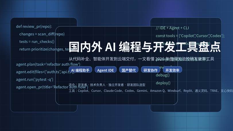 国内外 AI 编程与开发工具盘点封面图，展示代码界面、Agent IDE、云开发与国产替代等关键词