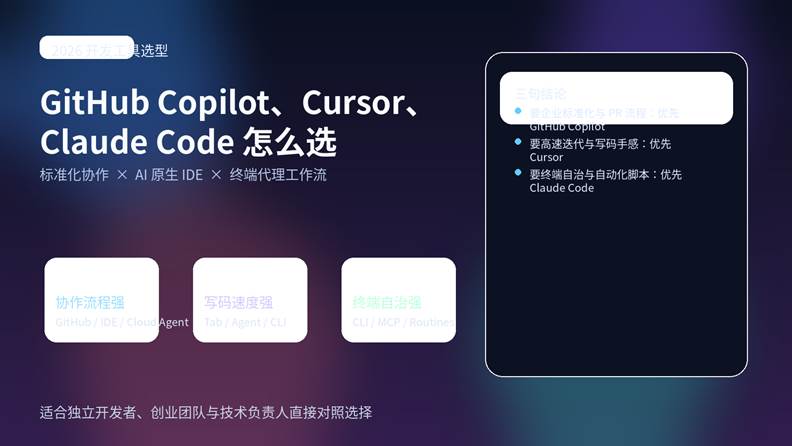 GitHub Copilot、Cursor、Claude Code 三款 AI 编程工具对比封面图