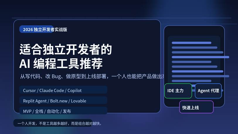 适合独立开发者的 AI 编程工具推荐封面图，展示 Cursor、Claude Code、Copilot、Replit 等工具与独立开发场景