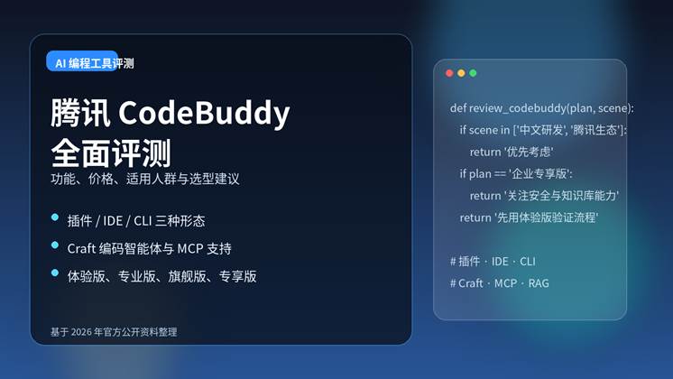 腾讯 CodeBuddy 全面评测封面图，展示 AI 编程助手、插件、IDE 和 CLI 三种形态