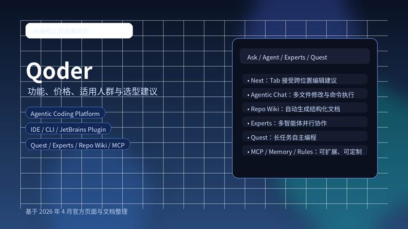Qoder全面评测：功能、价格、适用人群与选型建议