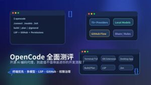 OpenCode 全面测评封面图，展示开源 AI 编码代理的终端、多模型、LSP、GitHub 与权限治理能力