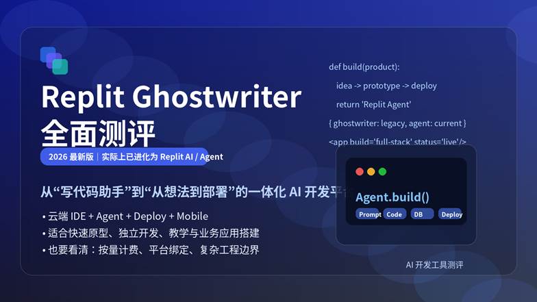 Replit Ghostwriter全面测评封面图，强调它已进化为 Replit AI / Agent