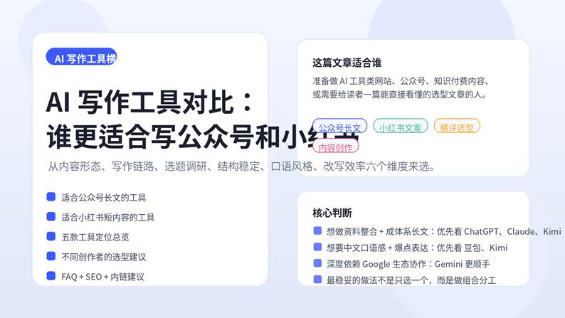 AI 写作工具对比封面图，展示 ChatGPT、Claude、Gemini、Kimi、豆包在公众号和小红书场景中的选型关系