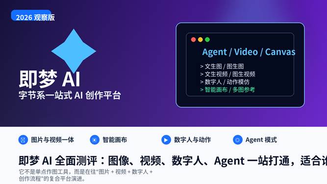 即梦 AI 全面测评封面图，展示图片生成、视频生成、智能画布与 Agent 模式