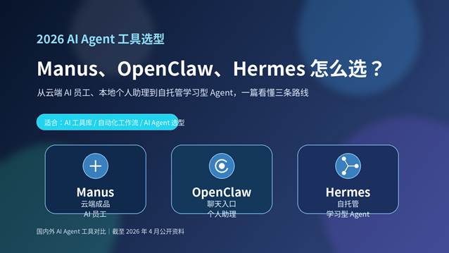 Manus、OpenClaw、Hermes 三款 AI Agent 工具对比封面图
