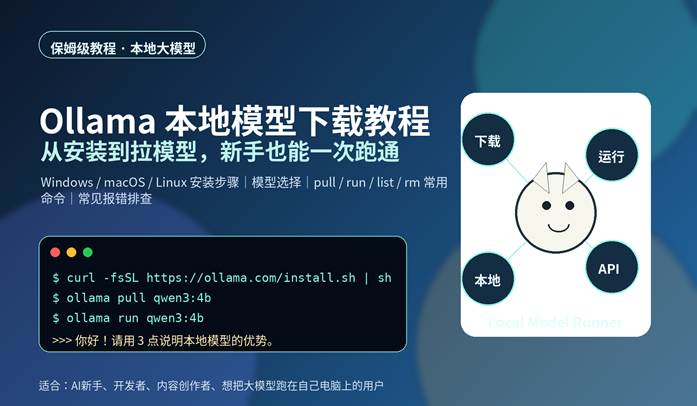 Ollama本地模型下载教程封面图，展示从安装到拉模型的本地大模型运行流程