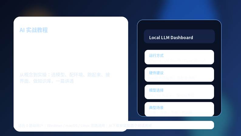 一张展示本地部署大模型流程的科技感封面图，包含模型、运行引擎与本地 AI 工作台元素
