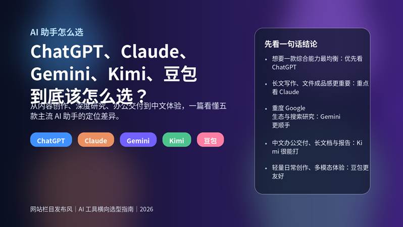 五款主流 AI 助手 ChatGPT、Claude、Gemini、Kimi、豆包的横向选型封面图