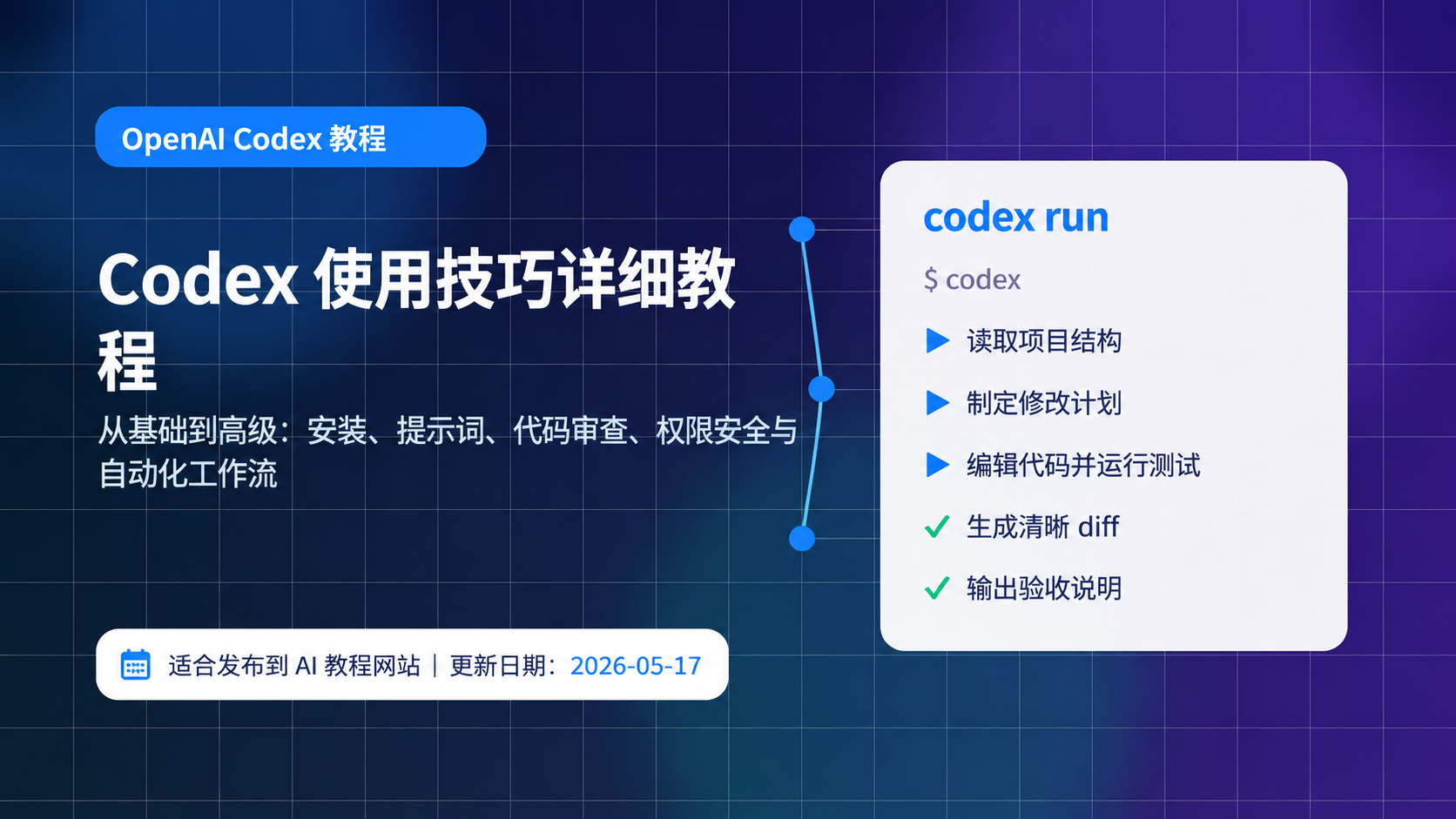 Codex 使用技巧详细教程：从基础到高级，手把手掌握