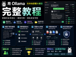 用Ollama在本地部署大模型全教程