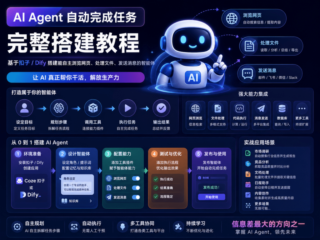 AI Agent自动完成任务的完整搭建教程 基于扣子/Dify搭建能自主浏览网页、处理文件、发送消息的智能体，是目前信息差最大的方向之一