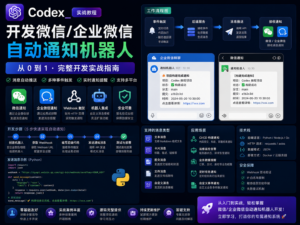 Codex 开发微信和企业微信自动通知机器人教程封面图，展示 AI 编程、Webhook、消息推送和部署流程。