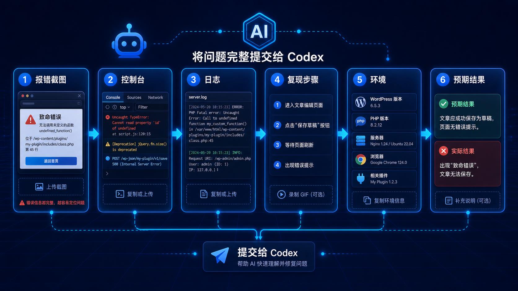 从报错截图到复现信息的 Bug 提交流程图