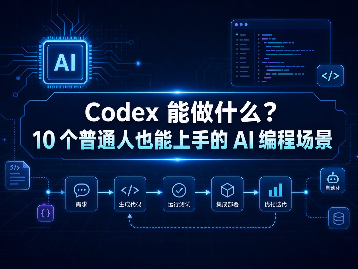Codex 能做什么的 AI 编程场景文章封面，深蓝科技背景中展示 AI 图标、代码窗口和流程节点