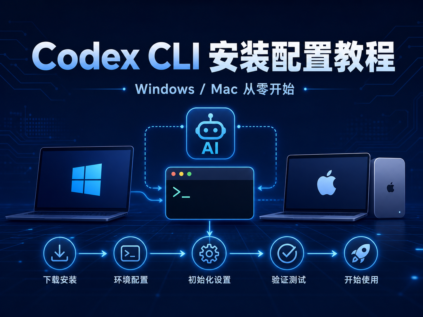 Codex CLI 安装配置教程 Windows Mac 从零开始特色图