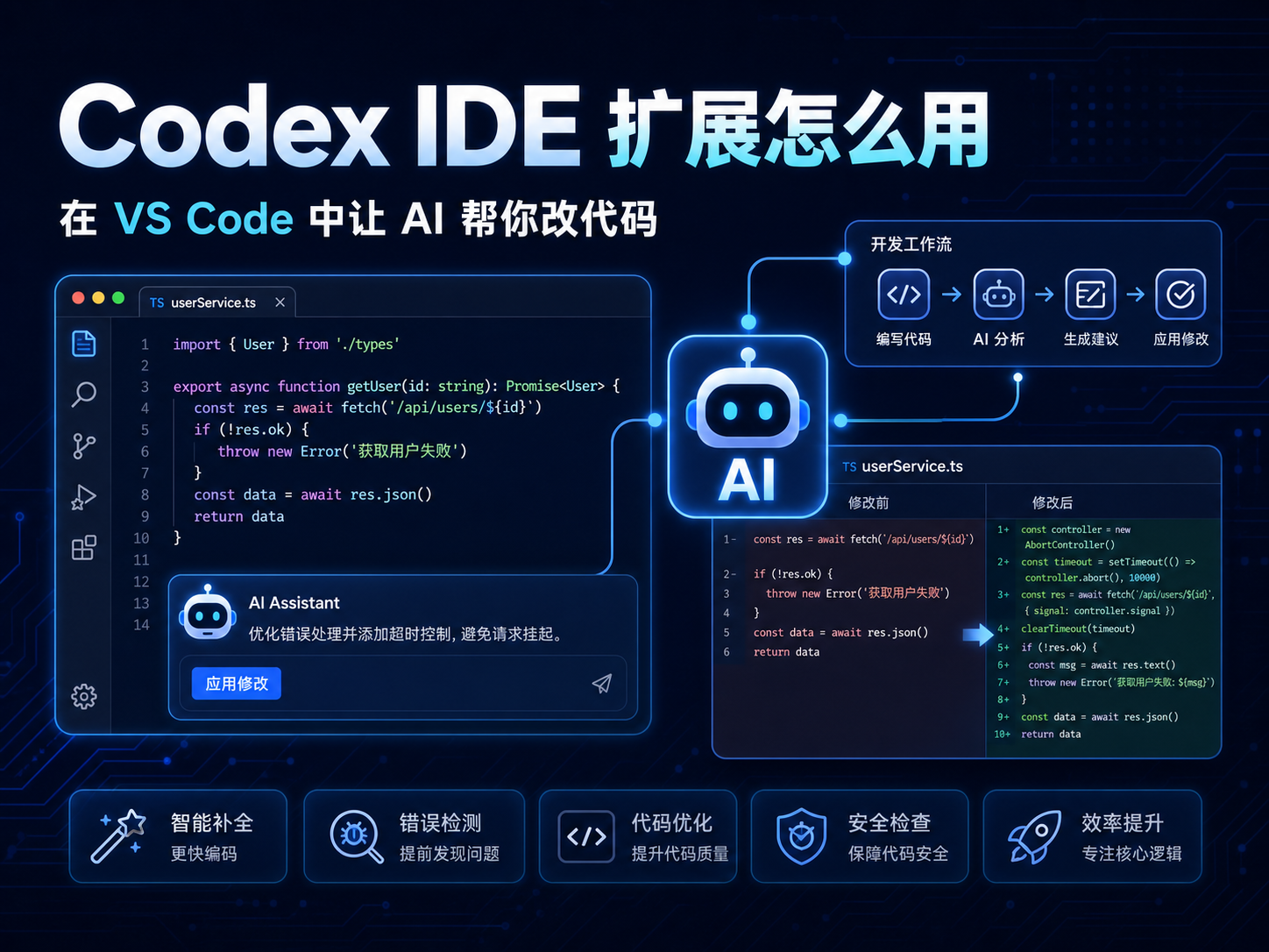 Codex IDE 扩展怎么用 在 VS Code 中让 AI 帮你改代码特色图
