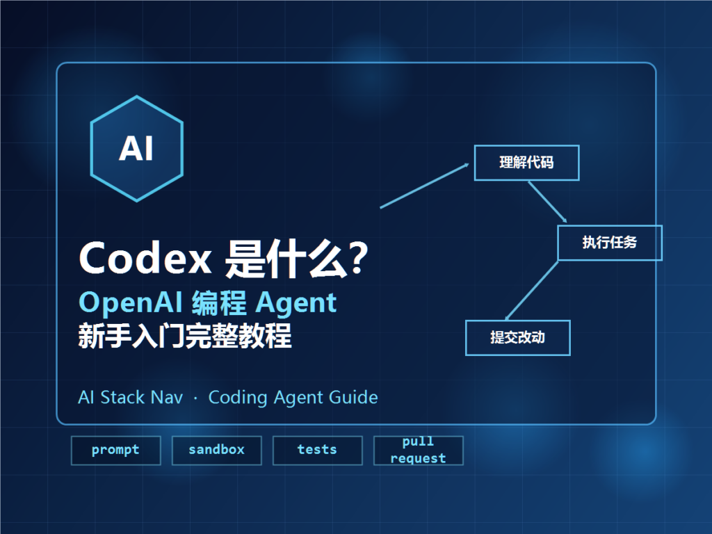 Codex 是什么？OpenAI 编程 Agent 新手入门完整教程特色图