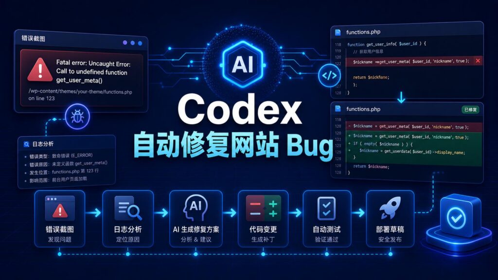 用 Codex 自动修复网站 Bug 的科技感封面图