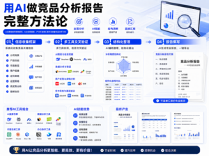 用AI做竞品分析报告的完整方法论 信息收集框架→多工具交叉验证→结构化整理→报告撰写，最终产出一份可直接汇报的竞品分析文档