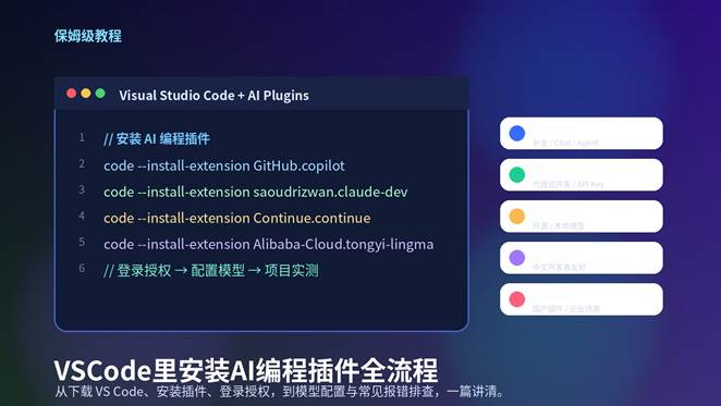 VS Code 安装 AI 编程插件全流程封面图，展示 Copilot、Cline、Continue、通义灵码等插件安装与配置路径