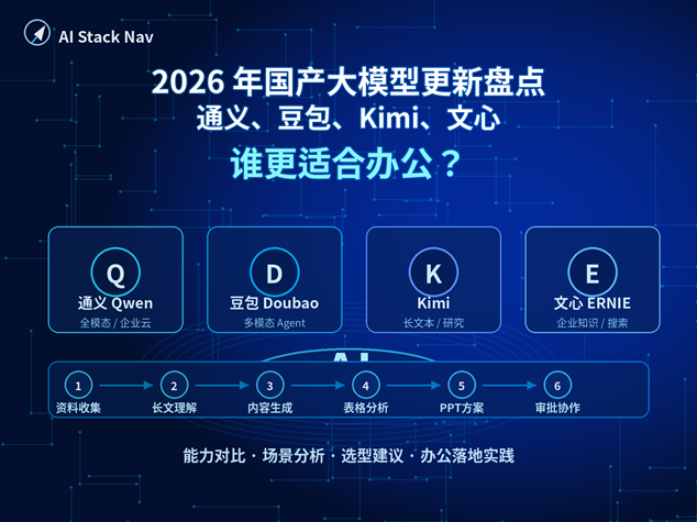 2026 年国产大模型更新盘点：通义、豆包、Kimi、文心办公能力对比科技风封面图