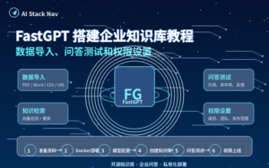 FastGPT 搭建企业知识库教程封面图，展示数据导入、问答测试和权限设置流程