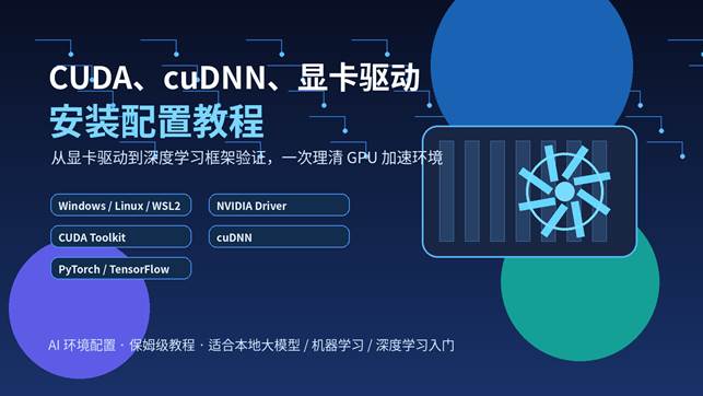 CUDA、cuDNN 和 NVIDIA 显卡驱动安装配置流程图，展示 AI GPU 环境搭建步骤。