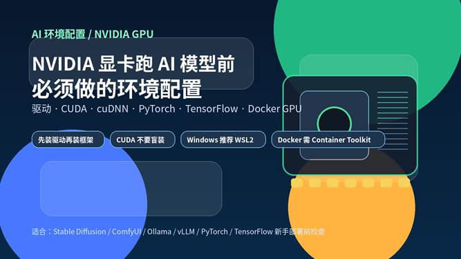 NVIDIA 显卡运行 AI 模型前的驱动、CUDA、cuDNN 与 PyTorch 环境配置示意图