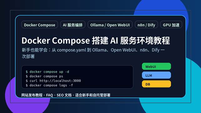 Docker Compose 搭建 AI 服务环境教程封面图，展示 AI 工具容器编排、模型服务和自动化工作流