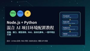 Node.js 与 Python 混合 AI 项目环境配置示意图,展示前端、Node服务、Python AI后端和模型服务的连接关系
