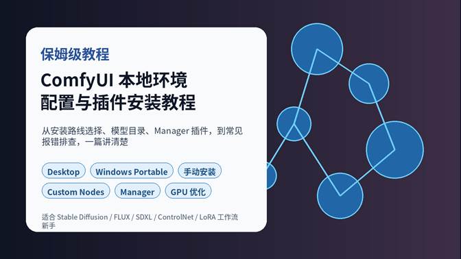 ComfyUI 本地环境配置与插件安装教程封面图，展示节点式 AI 绘图工作流和模型插件配置流程
