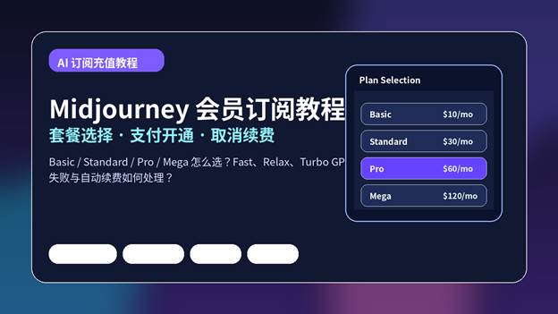Midjourney 会员订阅教程，包含套餐选择、支付开通与取消续费流程