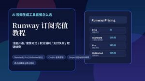 Runway 订阅充值教程封面图，展示 AI 视频生成工具套餐选择、支付开通与取消续费流程