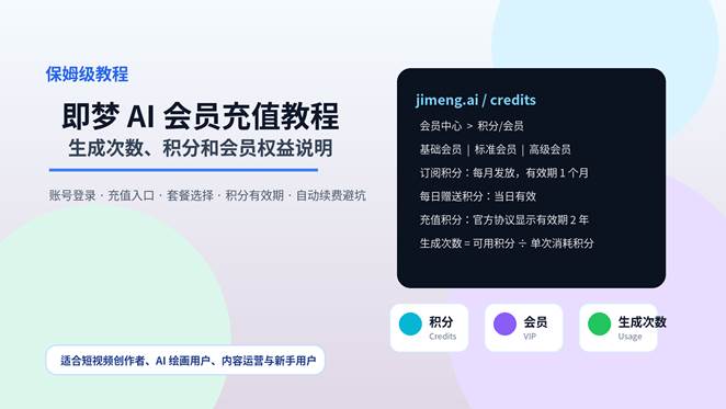 即梦 AI 会员充值教程封面，展示积分、会员权益和生成次数说明
