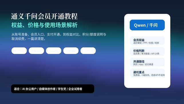 通义千问会员开通教程封面图，展示权益、价格与使用场景解析