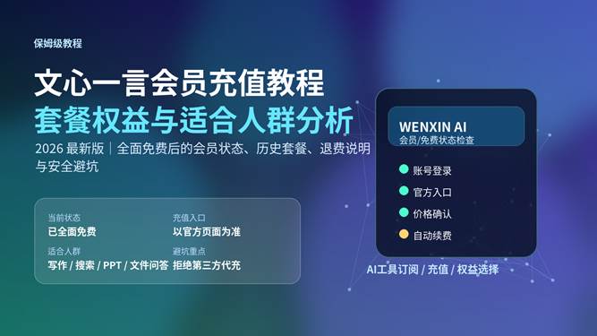 文心一言会员充值教程封面图，展示套餐权益、免费状态和适合人群分析