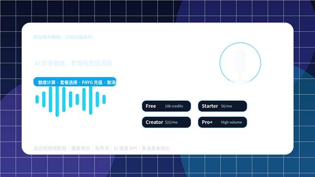 ElevenLabs 订阅教程封面图，展示 AI 配音额度、套餐选择和充值流程