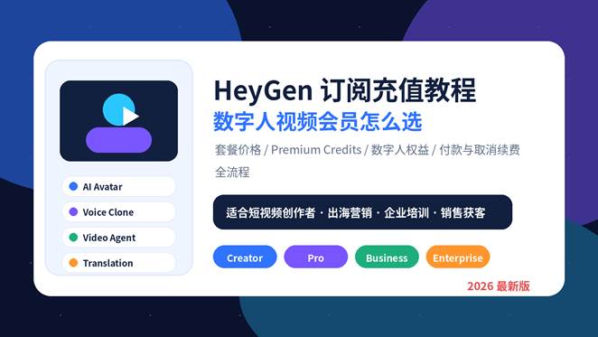 HeyGen 订阅充值教程封面图，展示数字人视频会员套餐、Premium Credits、Creator、Pro、Business 选择指南