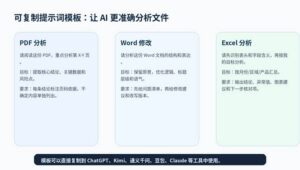 AI 文件分析教程封面图，展示 PDF、Word、Excel 三类文档如何让 AI 看懂