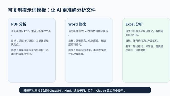 AI 文件分析教程封面图，展示 PDF、Word、Excel 三类文档如何让 AI 看懂