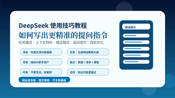 DeepSeek 使用技巧教程封面图，展示精准提问指令的结构化流程