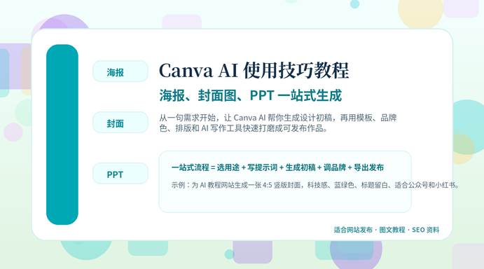 Canva AI 使用技巧教程封面图，展示海报、封面图和 PPT 一站式生成流程