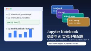 Jupyter Notebook 安装与 AI 实验环境配置教程封面图，展示 Notebook、Kernel、AI Packages 和 GPU Verify 配置流程。