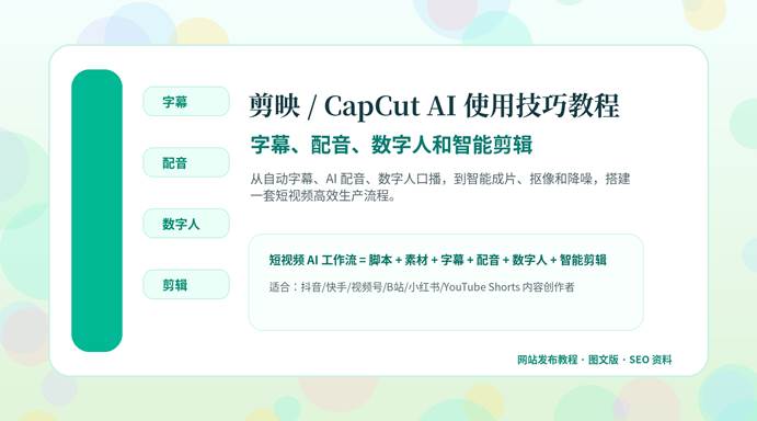 剪映 / CapCut AI 使用技巧教程封面图，展示字幕、配音、数字人和智能剪辑四大功能