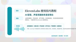 ElevenLabs 使用技巧教程封面图，展示 AI 配音、声音克隆和多语言旁白三大功能场景