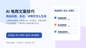 AI 电商文案技巧封面图，展示商品标题、卖点和详情页生成流程