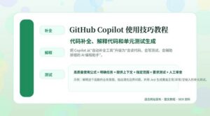 GitHub Copilot 使用技巧教程封面图，展示代码补全、解释代码和单元测试生成三大场景