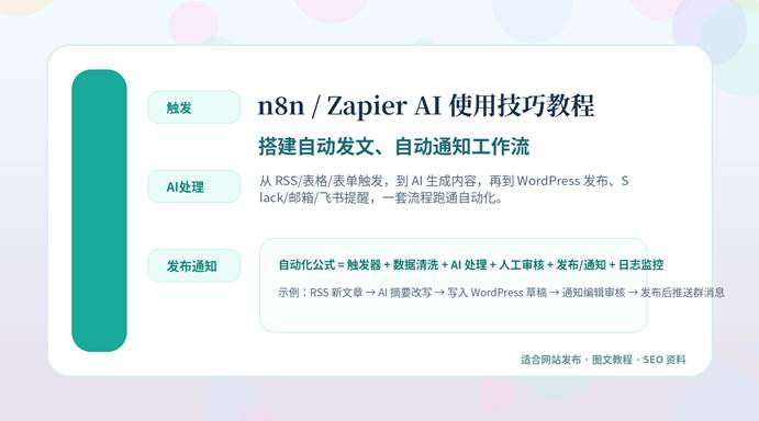 n8n / Zapier AI 使用技巧教程封面图，展示自动发文和自动通知工作流