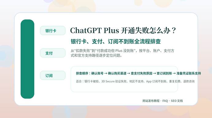 ChatGPT Plus 开通失败排查教程封面图，展示银行卡、支付和订阅不到账三个问题方向